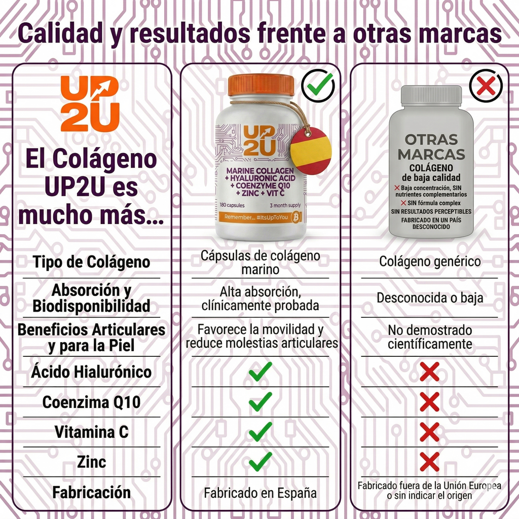 Colágeno Marino con Ácido Hialurónico y Conezima Q10