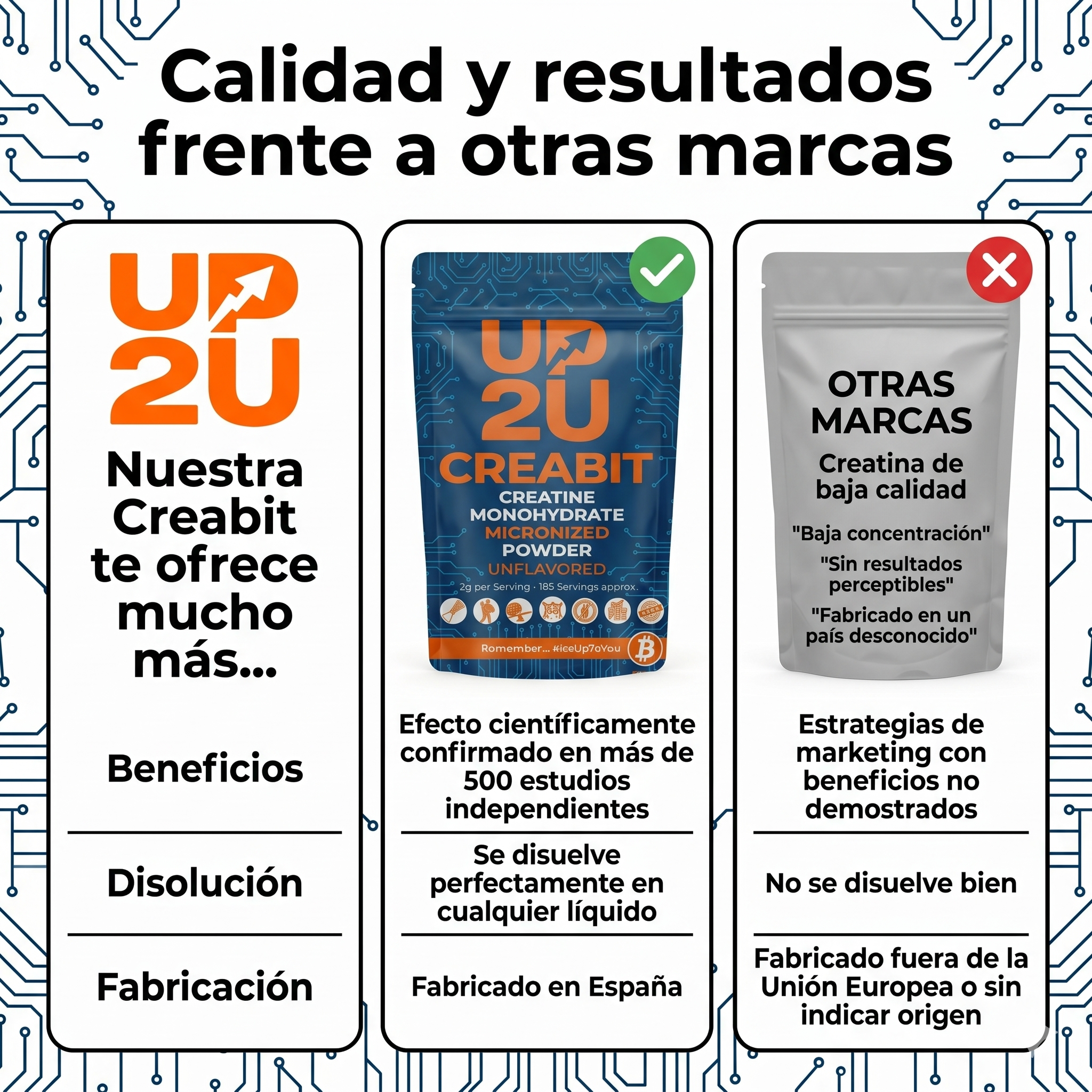 Creatina Monohidrato 500gr
